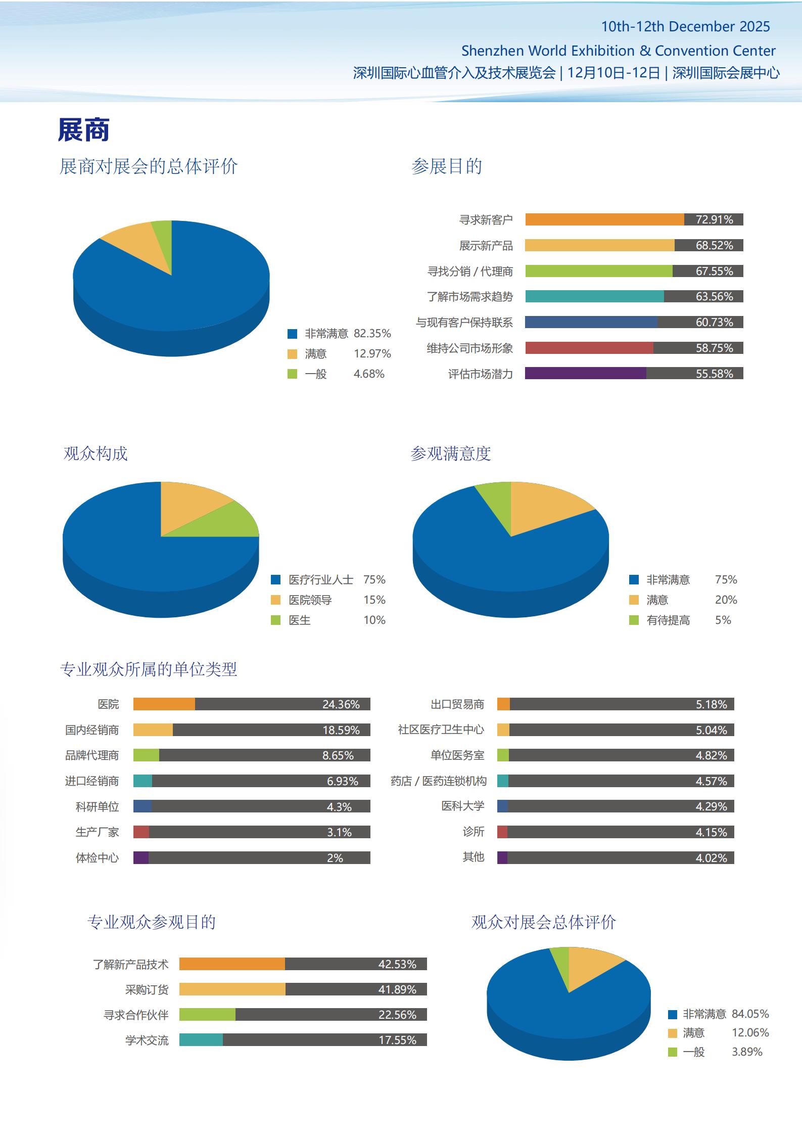 深圳国际心血管介入及技术展览会袁鑫_02.jpg